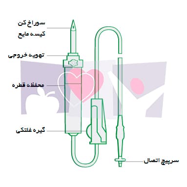 نحوه استفاده از ست سرم
