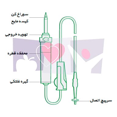 نحوه استفاده از ست سرم