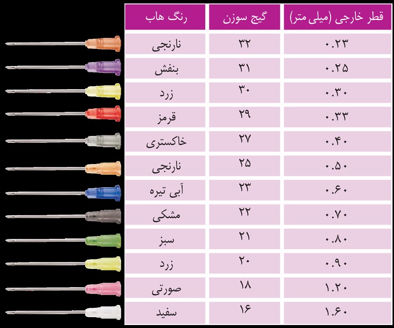 سر سوزن چیست و چه کاربردی دارد؟