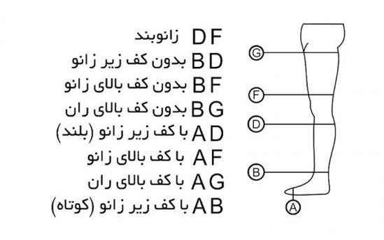 راهنمای انتخاب سایز جوراب واریس سماطب